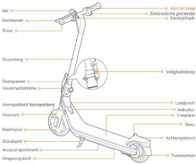 SEGWAY Ninebot eKickscooter C2 - ① Diagram - 2