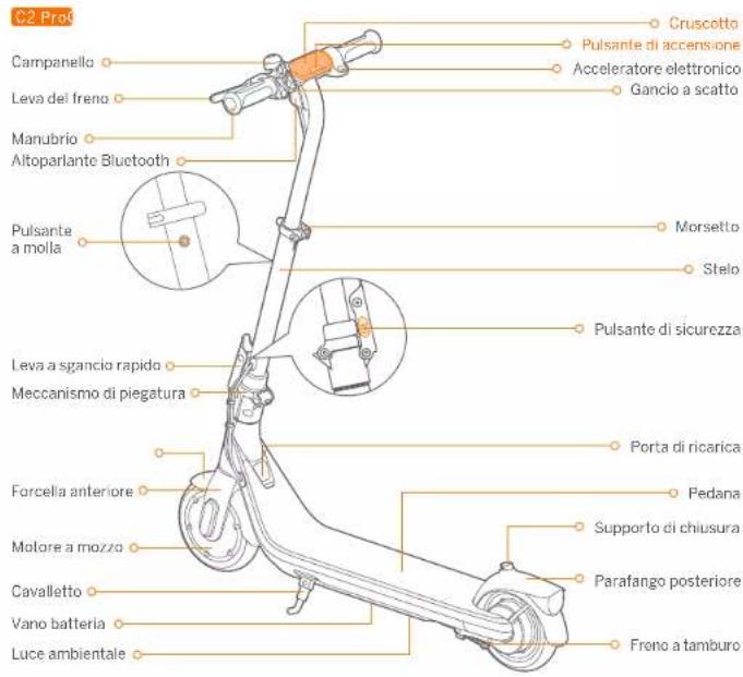 C2 Pro6 Campanello Leva del freno Manubrio Altoparlante Bluetooth Pulsante a molla Leva a sgancio rapida Meccanismo di piegatura Forcella anteriore Motore a mozzo Cavalletto Vano batteria Luce ambientale Cruscotto Pulsante di accensione Acceleratore elettronico Gancio a scatto Morsetto Stelo Pulsante di sicurezza Porta di ricarica Pedana Supporto di chiusura Parafango posteriore Freno a tamburo