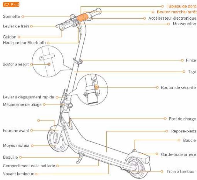 C2 Pro Sonnette Levier de frein Guidon Haut-parleur Bluetooth Bouton à ressort Pince Tige Levier à dégagement rapide Mécanisme de piliage Bouton de sécurité Fourche avant Port de charge Moyeu moteur Repose-pieds Boucle Béquille Garde-boue arrière Compartiment de la batterie Frein à tambour Voyant lumineux