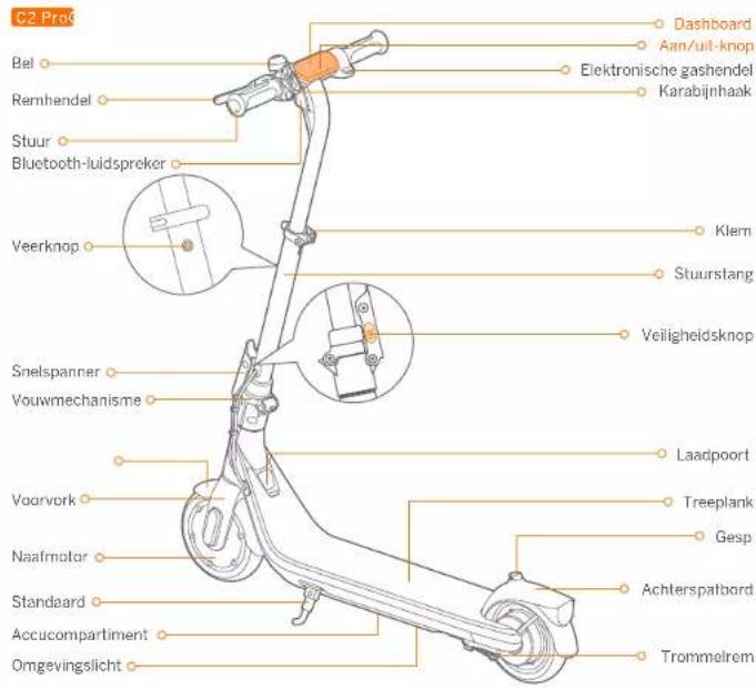 SEGWAY Ninebot eKickscooter C2 - 1