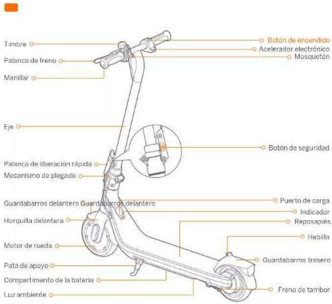 SEGWAY Ninebot eKickscooter C2 - Direttiva sulle apparecchiature radio - 5