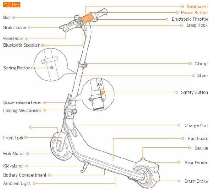 C2 Pro Bell Brake Lever Handlebar Bluetooth Speaker Spring Button Quick-release Lever Folding Mechanism Front Fork Hub Motor Kickstand Battery Compartment Ambient Light Dashboard Power Button Electronic Throttle Snap Hook Clamp Stem Safety Button Charge Port Footboard Buckle Rear Fender Drum Brake