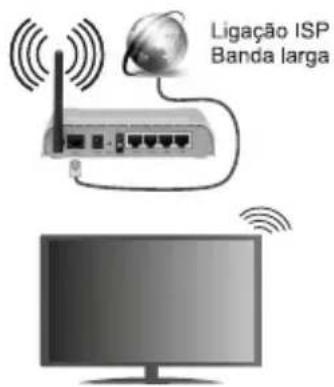 Ligação ISP Banda larga