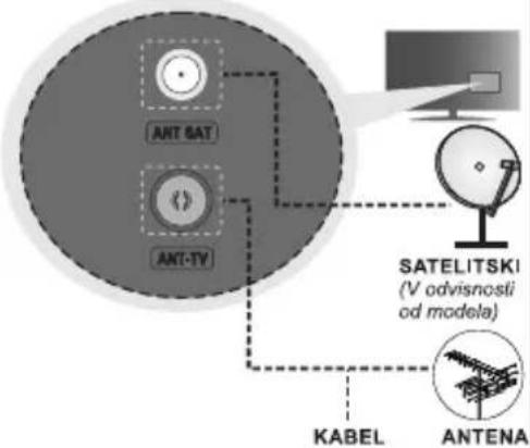 ANT SAT ANT-TV SATELITSKI (V odvisnosti od modela) KABEL ANTENA