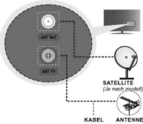 ANT SAT ANT-TV SATELLITE (Je nach modell) KABEL ANTENNE