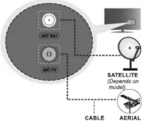 ANT SAT ANT-TV SATELLITE (Depends on model) CABLE AERIAL