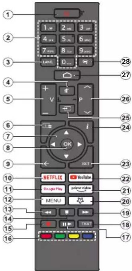 1 2 3 4 5 6 7 8 9 LANG. 0... 28 27 26 25 24 23 22 21 20 19 18 17 NETFLIX YouTube Google Play prime video MENU MENU OK EXIT