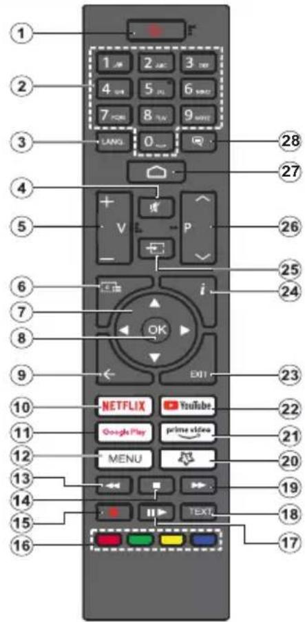 1 2 3 4 5 6 7 8 9 LANG 0 28 27 4 5 + V - P 26 25 24 6 7 8 9 i OK EXIT 23 10 11 12 13 14 15 16 NETFLIX YouTube. Google Play prime video MENU TEXT 18 17