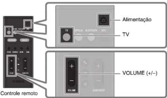 YAMAHA ATS-B400 - Reprodução do som da TV através da barra de som - 1
