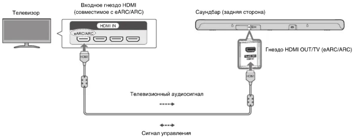 YAMAHA ATS-B400 - Подключите к телевизору с помощью кабеля HDMI (прилагается) - 1