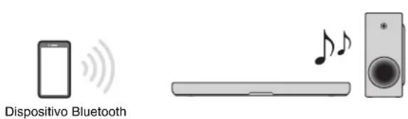 YAMAHA ATS-B400 - Audição do som de um dispositivo Bluetooth® - 1