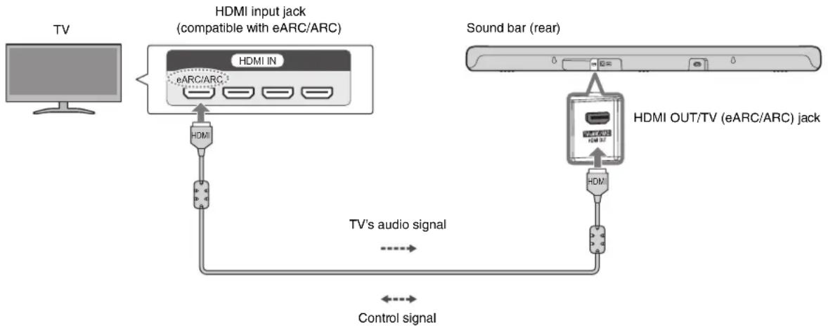 YAMAHA ATS-B400 - Connect to a TV using the HDMI cable (included) - 1