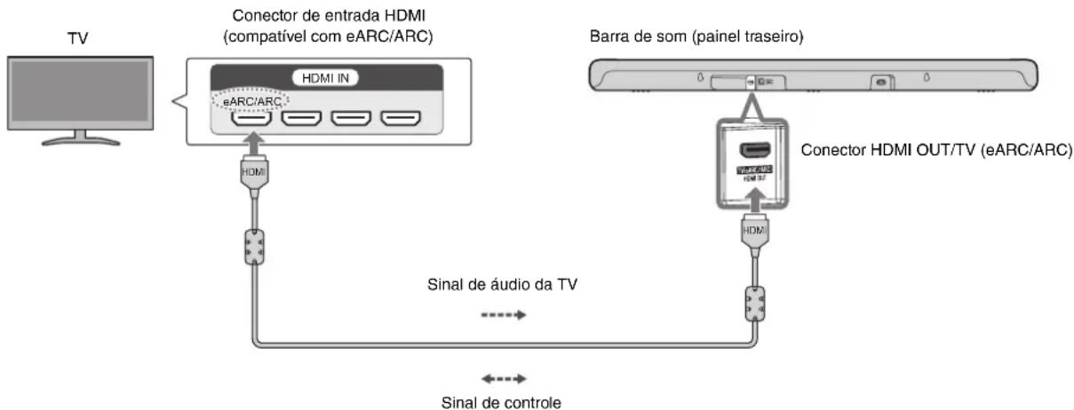 YAMAHA ATS-B400 - Conecte à TV usando o cabo HDMI (incluído) - 1