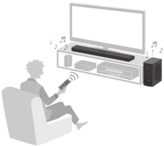 YAMAHA ATS-B400 - HDMI-bedieningsfunctie (HDMI Control) - 1
