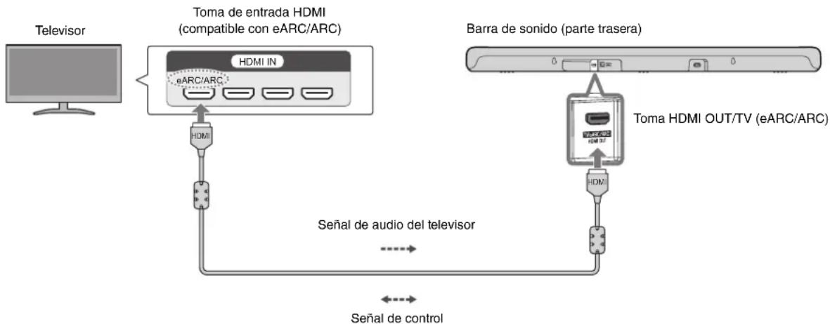 YAMAHA ATS-B400 - Conectar a un televisor con el cable HDMI (incluido) - 1