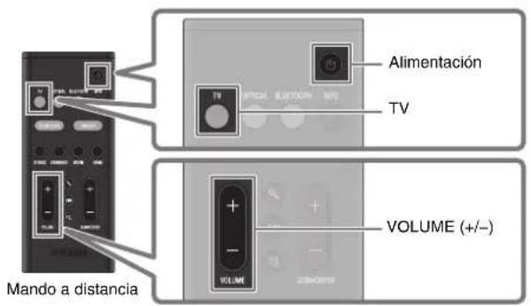 YAMAHA ATS-B400 - Reproducción del sonido del televisor mediante la barra de sonido - 1