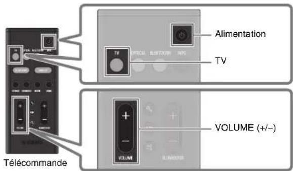 YAMAHA ATS-B400 - Lecture du son du téléviseur via la barre de son - 1
