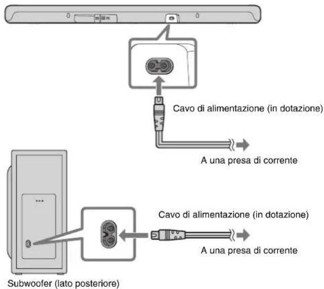 YAMAHA ATS-B400 - Collegamento all'alimentazione - 1