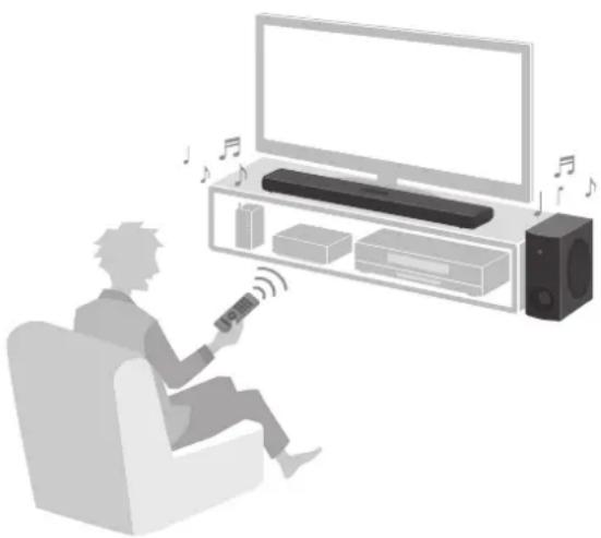 YAMAHA ATS-B400 - Função de controle de HDMI - 1