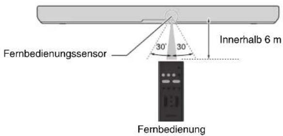 YAMAHA ATS-B400 - Wirkungsbereich der Fernbedienung - 1