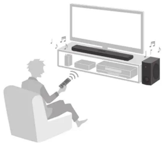 YAMAHA ATS-B400 - Функция управления по HDMI - 1