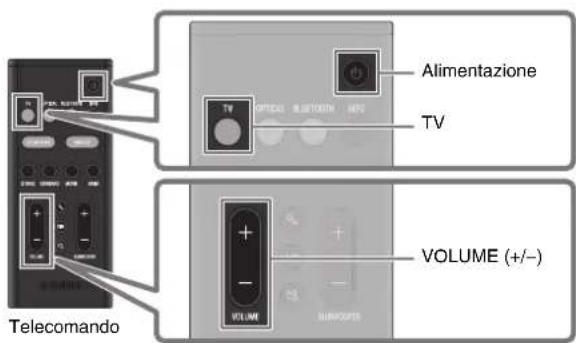 YAMAHA ATS-B400 - Riproduzione dell'audio del televisore dalla soundbar - 1