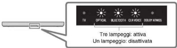 YAMAHA ATS-B400 - ③Ascolto di suoni bassi ricchi (BASS EXT) - 1
