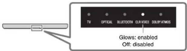 YAMAHA ATS-B400 - ②Playing back human voices clearly (CLEAR VOICE) - 1