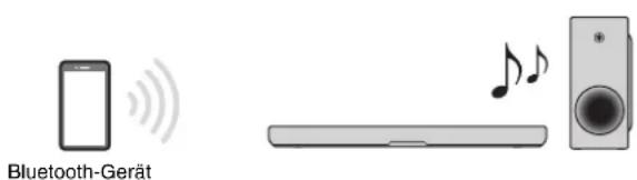YAMAHA ATS-B400 - Anhören von Audio von einem Bluetooth®-Gerät - 1