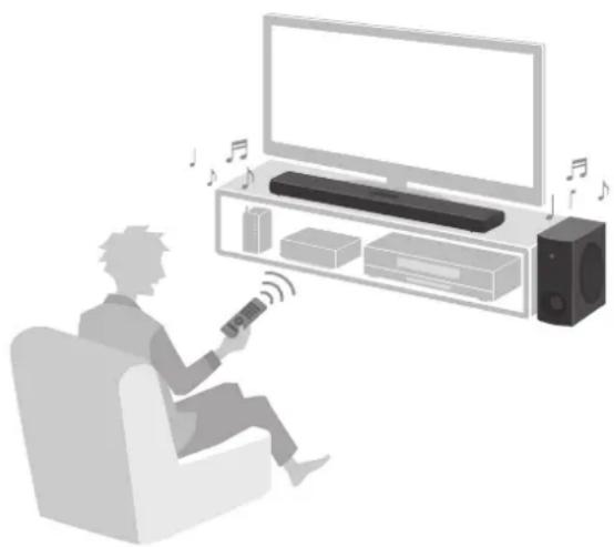 YAMAHA ATS-B400 - Funzione di controllo HDMI - 1