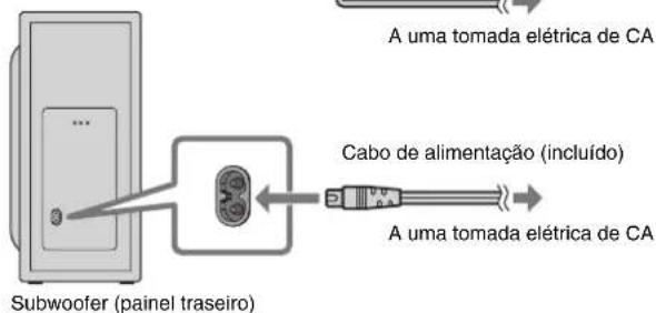 YAMAHA ATS-B400 - Conexão à fonte de energia - 1