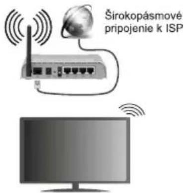 Širokopásmové pripojenie k ISP