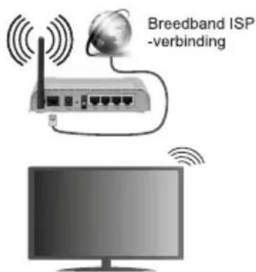 Breedband ISP -verbinding
