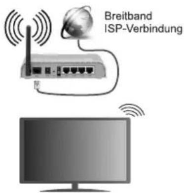 Breitband ISP-Verbindung