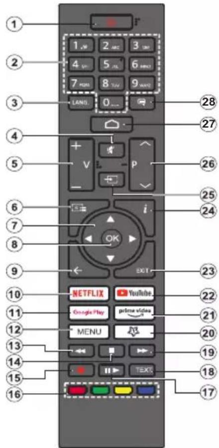 1 2 3 4 5 6 7 8 9 0... LANO... 28 27 26 25 24 23 22 21 20 19 18 17 NETFLIX YouTube. Google Play prime video MENU 16 15 14 13 12 11 10 9 8 7 6 5 4 3 1