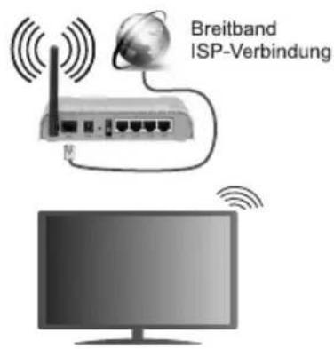 AIWA 43QS8503UHD - Kabellose Verbindung - 1