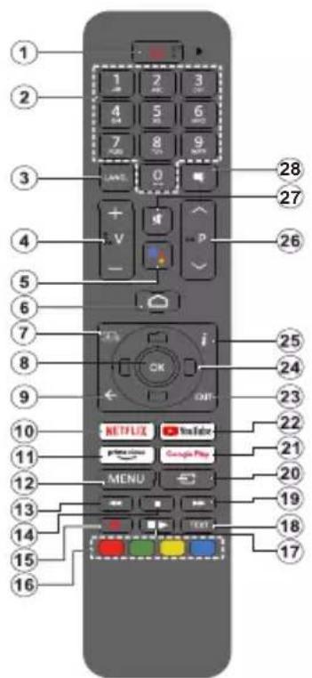 AIWA 43QS8503UHD - Dial'kové ovladanie(\*\*) - 1