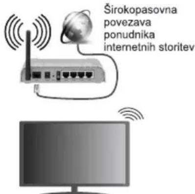 AIWA 43QS8503UHD - Brežičnapovezava - 1