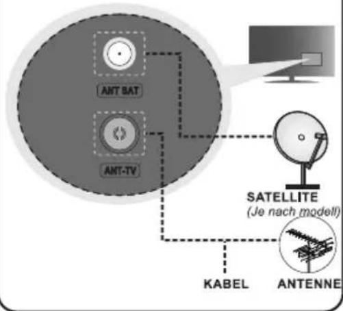 AIWA 43QS8503UHD - Schlieben Sie die Antenne an Ihr TV-Gerät - 1