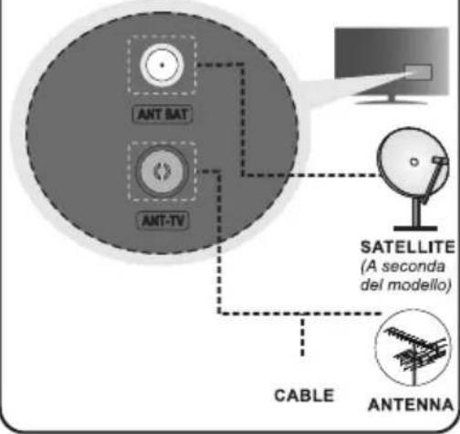 AIWA 43QS8503UHD - Collegare I'antenna alla TV - 1