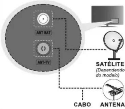 AIWA 43QS8503UHD - Ligar antenna à sua TV - 1