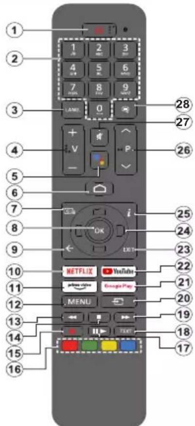 AIWA 43QS8503UHD - Mando a Distancia\*\* - 1