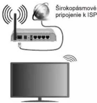 AIWA 43QS8503UHD - Bezdrotové priopojenie - 1