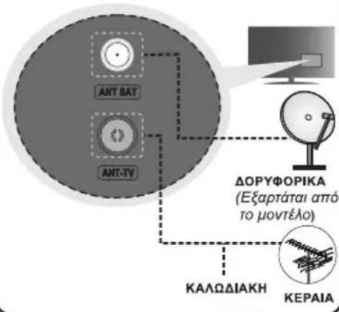 ANT BAT ANT-TV ΔΟΥΦΟΡΙΚΑ (Εξαρτάται από το μοντέλο) ΚΑΛΩΔΙΑΚΗ ΚΕΡΑΙΑ