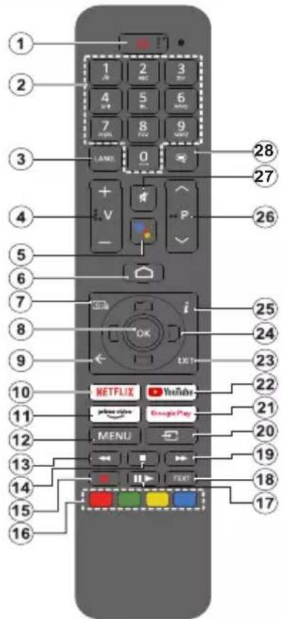 1 2 3 4 5 6 7 8 9 LAML 0 28 27 + - V P 26 5 6 7 i 25 24 OK LXT 23 10 NETFLIX YouTube 22 11 yellow video 21 12 Google Play 13 MENU 20 19 14 15 16 17 18 19 18 17