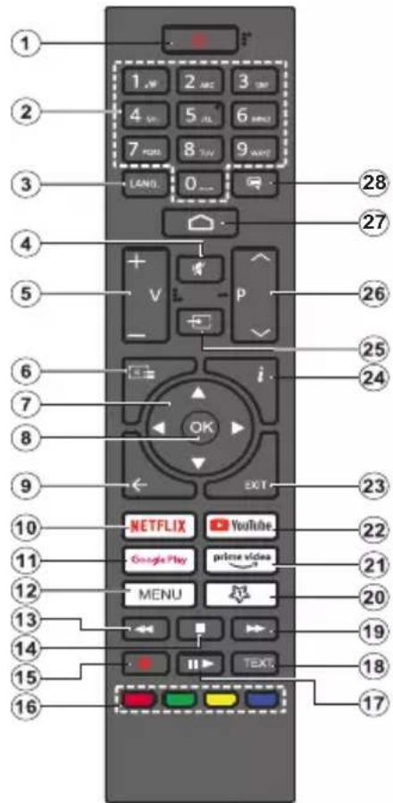 AIWA 55QS8503UHD - Remote Control(\*\*) - 1