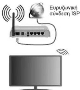Ευρυζωνική σύνδεση ISP