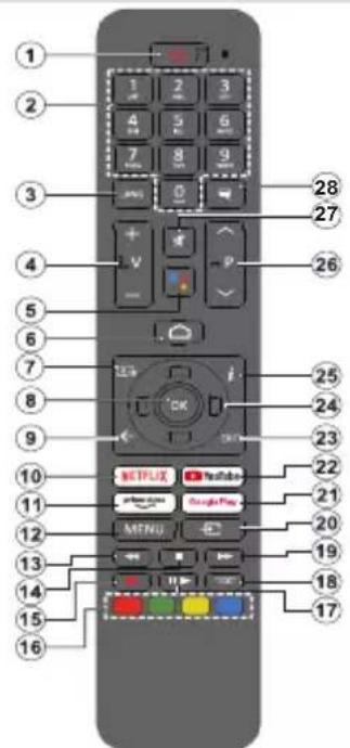 AIWA 24AN4593-12HD - Afstandsbediening(\*\*) - 1