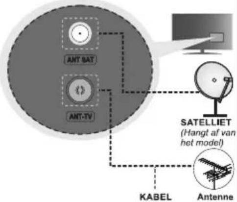 ANT SAT ANT-TV SATELLIET (Hangt af van het model) KABEL Antenne