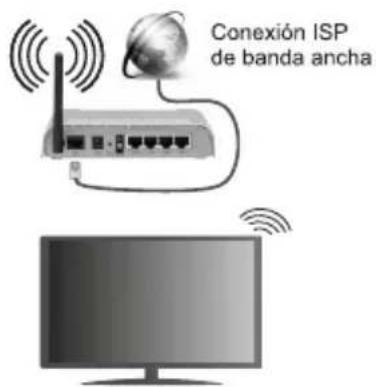 Conexión ISP de banda ancha